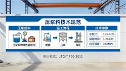 六弓乡本地工厂讲解：说一遍公路压浆料和铁路压浆料的区别